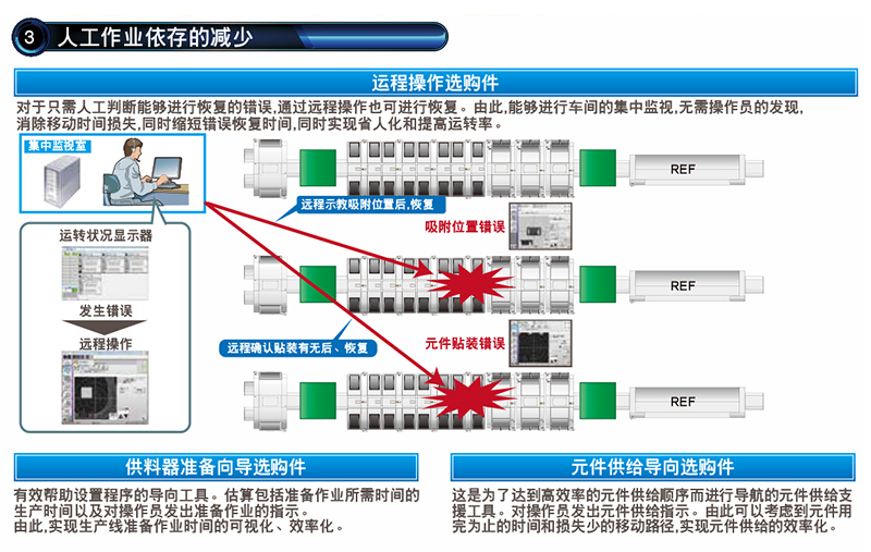 松下貼片機介紹.jpg