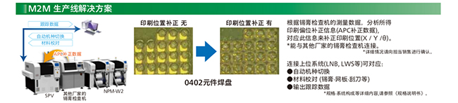 M2M 生產線解決方案