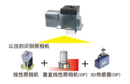 多功能識別照相機　.jpg