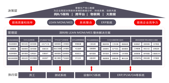 LEAN MOM/MES 專業(yè)版功能架構(gòu).jpg