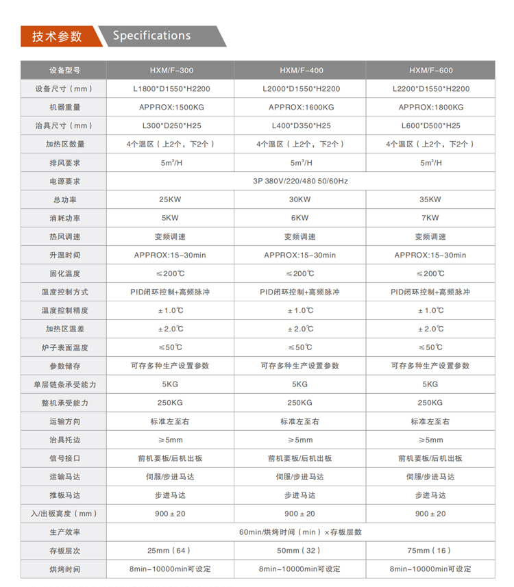 HX-M/F系列垂直固化爐參數(shù)